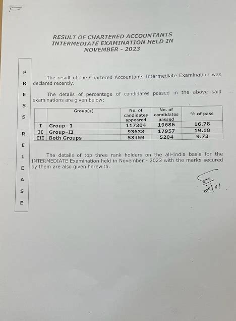 icai final result nov 2023|CA Inter, Final Nov 2023 results out; link here .